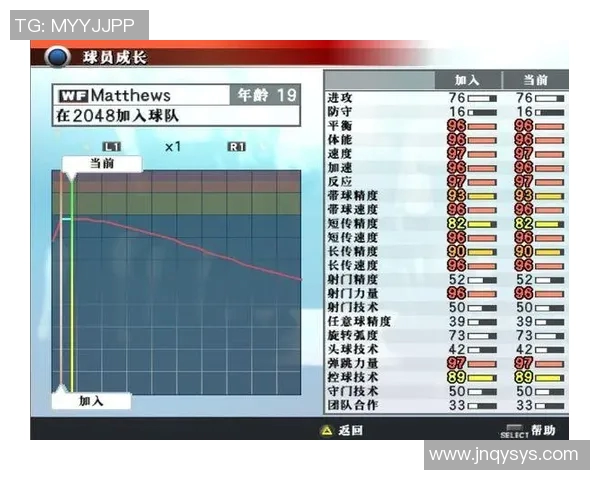 退役足球球星的年龄规律与不同年代球员职业生涯长短对比分析