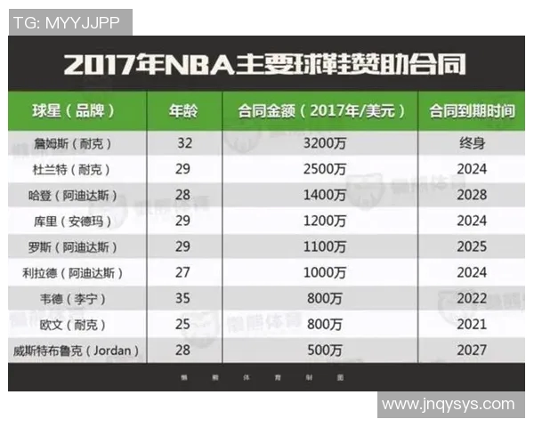 与耐克签约的足球球星有哪些他们对品牌的贡献与影响分析