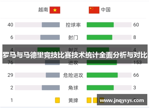 罗马与马德里竞技比赛技术统计全面分析与对比